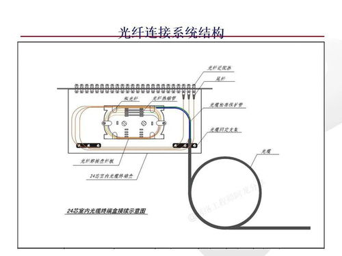 網(wǎng)絡(luò)工程師必知的綜合布線系統(tǒng)基礎(chǔ)知識